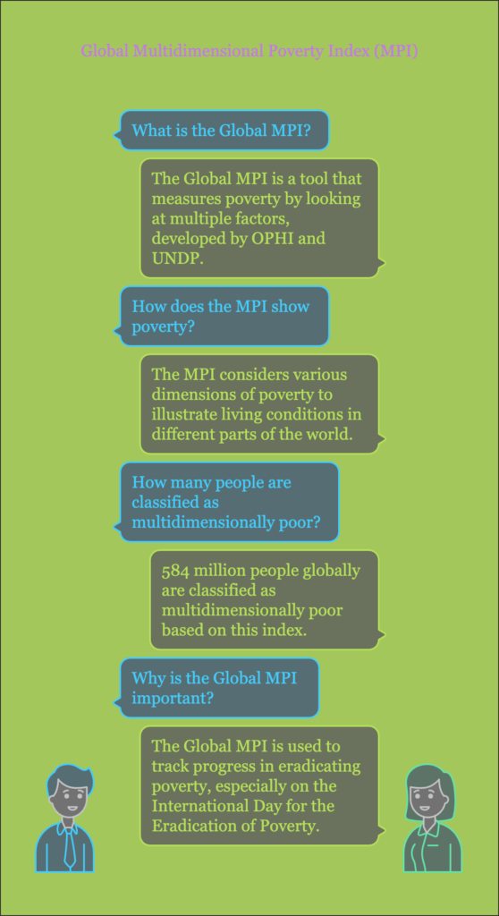  Global Multidimensional Poverty Index (MPI):